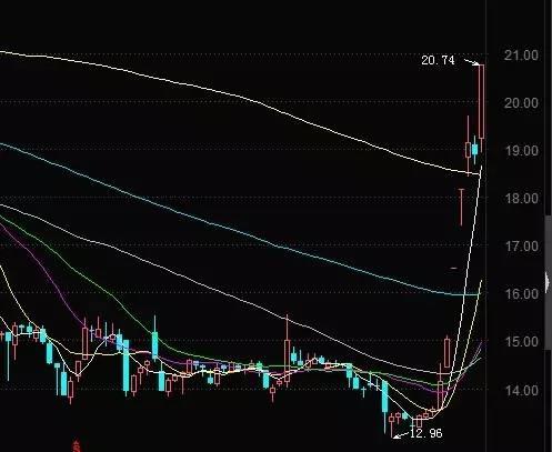 热点生活 第120页
