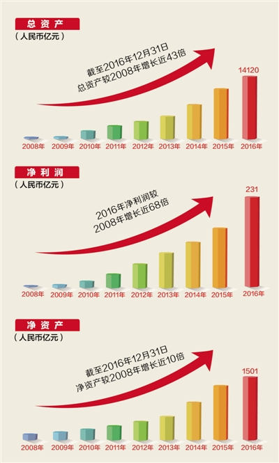 最新资讯 第57页